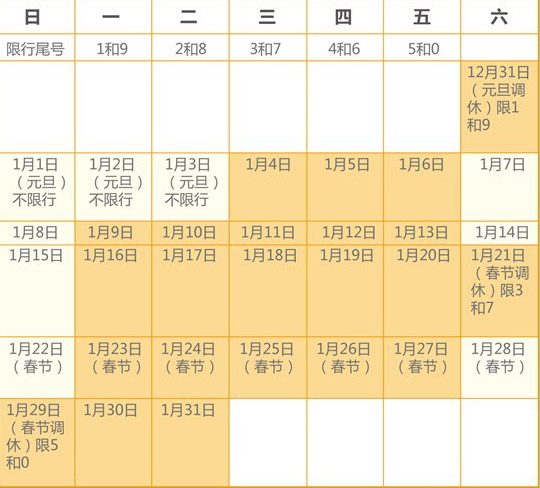 明年1月杭州工作日高峰时段错峰限行对照表