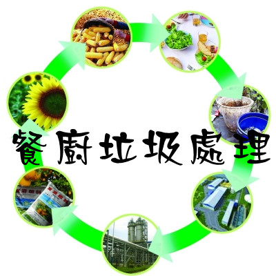 提案选集八:加强我浙江省餐厨垃圾管理