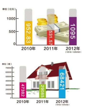 2013年杭州楼市三大猜想房价会涨还是会跌