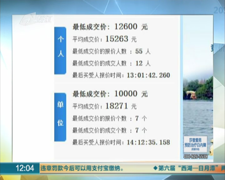 杭州小客车6月竞价昨天举行:个人成交最低价1