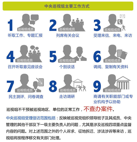 中纪委监察部网站推出报道详细介绍中央巡视工作（4）