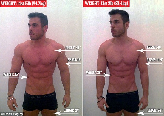 男子挑战减肥极限24小时内减重11公斤（图）