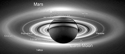科学家得到木星与地球及火星等首张“集体照”