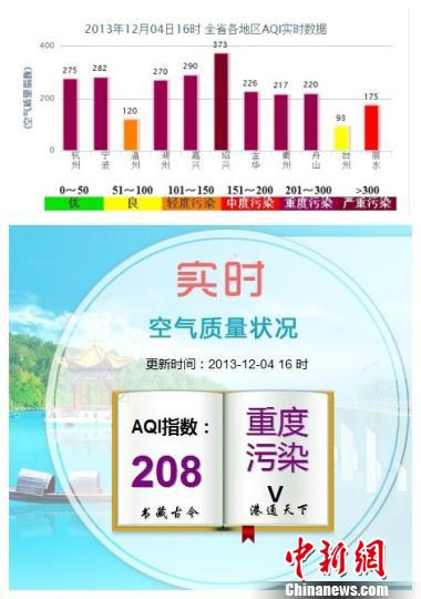12月4日16时省市两级环保部门公布的数据对比。　林波　摄